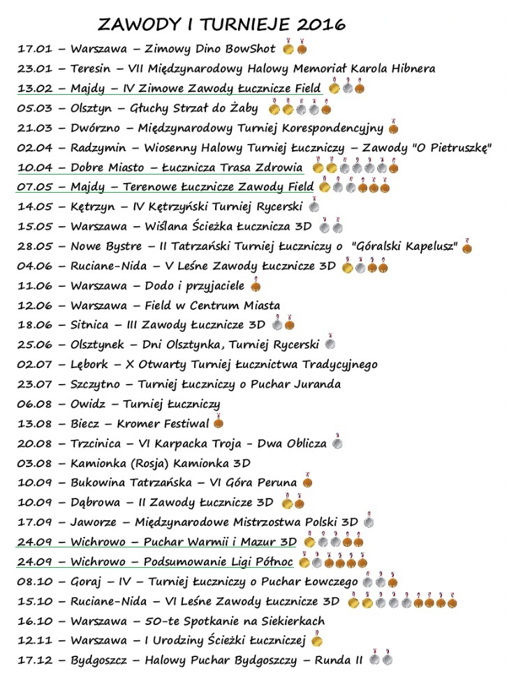 podsumowanie 2016